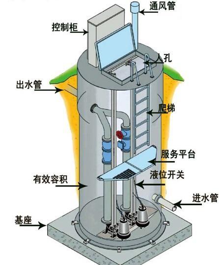 美国一体化污水提升泵内部结构图